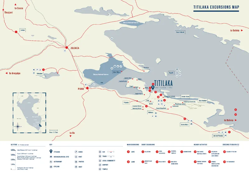 Distances to Titilaka